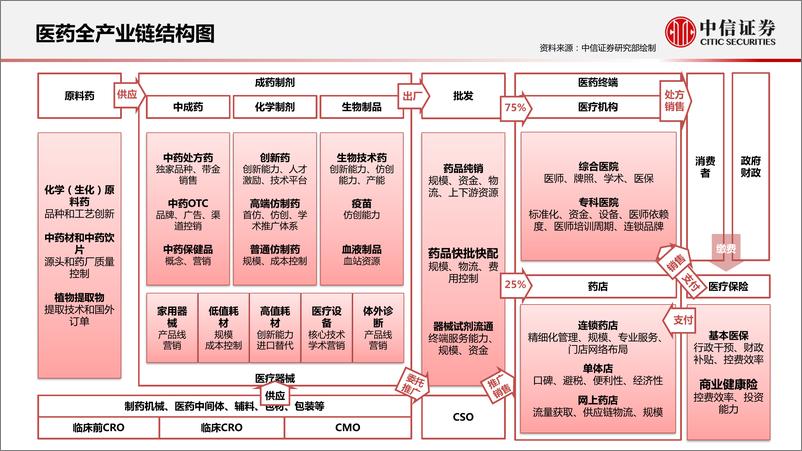 《医疗器械行业跟踪报告：新机制下再平衡，高景气下有分化-20220606-中信证券-24页》 - 第4页预览图