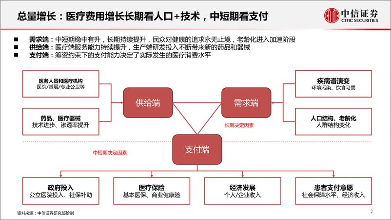 《医疗器械行业跟踪报告：新机制下再平衡，高景气下有分化-20220606-中信证券-24页》 - 第5页预览图