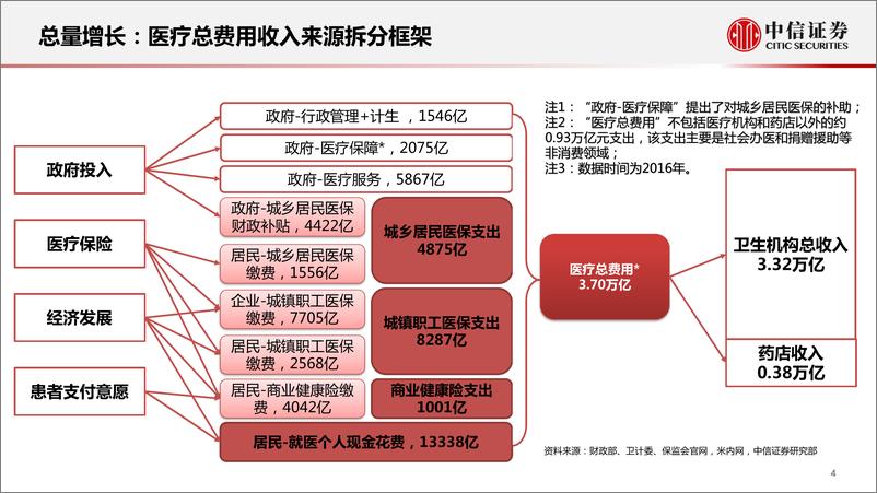 《医疗器械行业跟踪报告：新机制下再平衡，高景气下有分化-20220606-中信证券-24页》 - 第6页预览图