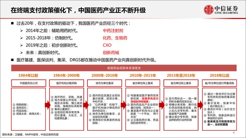 《医疗器械行业跟踪报告：新机制下再平衡，高景气下有分化-20220606-中信证券-24页》 - 第8页预览图