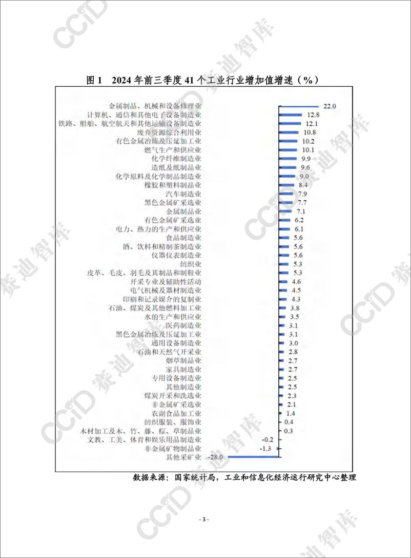 《赛迪前瞻2024年第31期_总871期__前三季度重点工业行业总体平稳运行_装备制造业_压舱石_作用》 - 第3页预览图