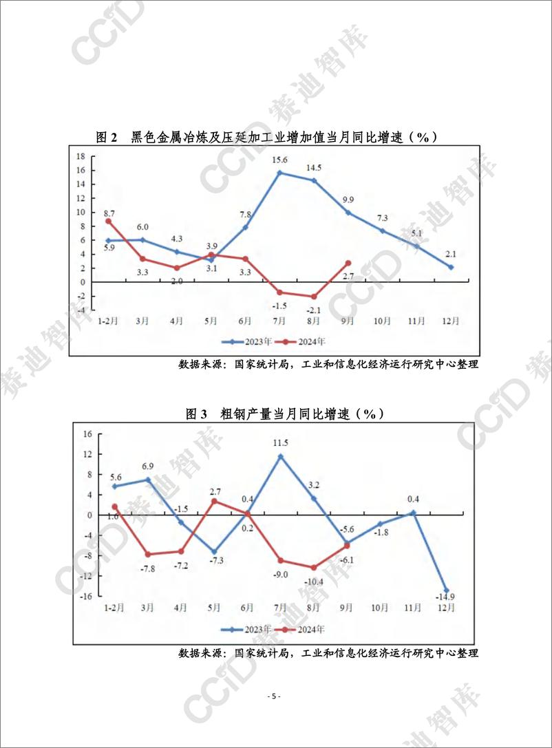 《赛迪前瞻2024年第31期_总871期__前三季度重点工业行业总体平稳运行_装备制造业_压舱石_作用》 - 第5页预览图