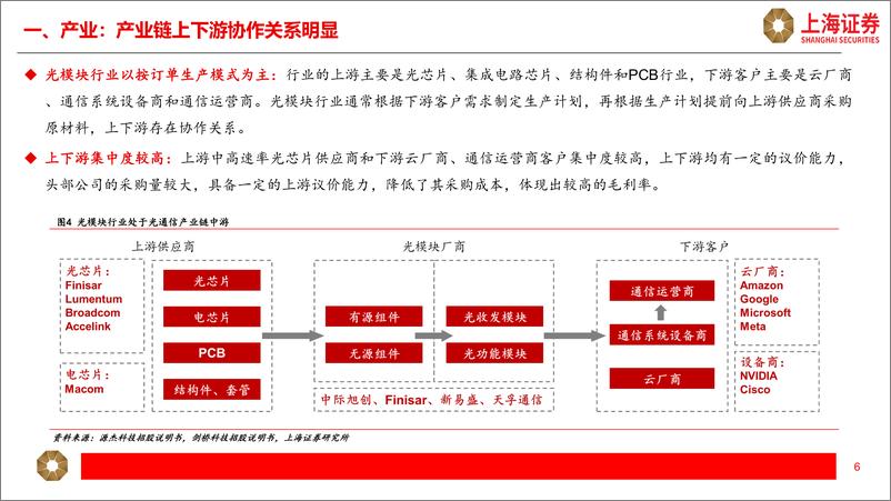 《光模块行业研究报告：人工智能提振增长空间，光模块开启新周期-20230601-上海证券-22页》 - 第7页预览图