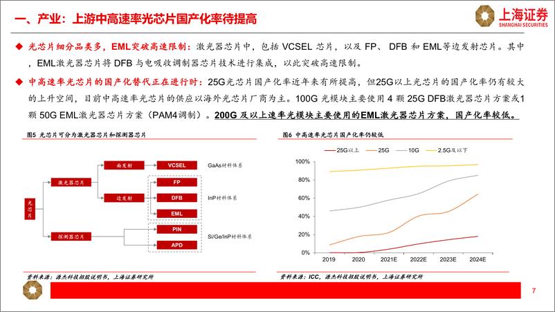 《光模块行业研究报告：人工智能提振增长空间，光模块开启新周期-20230601-上海证券-22页》 - 第8页预览图