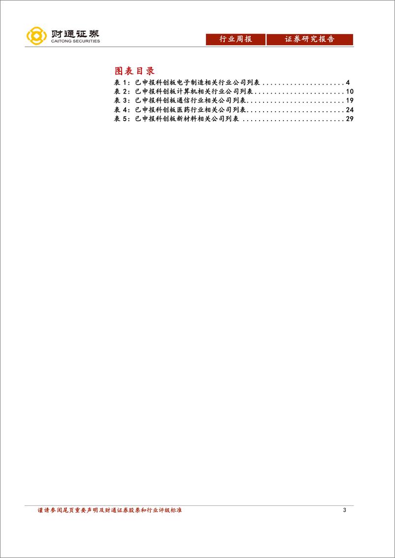 《计算机行业科创板双周报：科创板正式开板-20190626-财通证券-33页》 - 第4页预览图