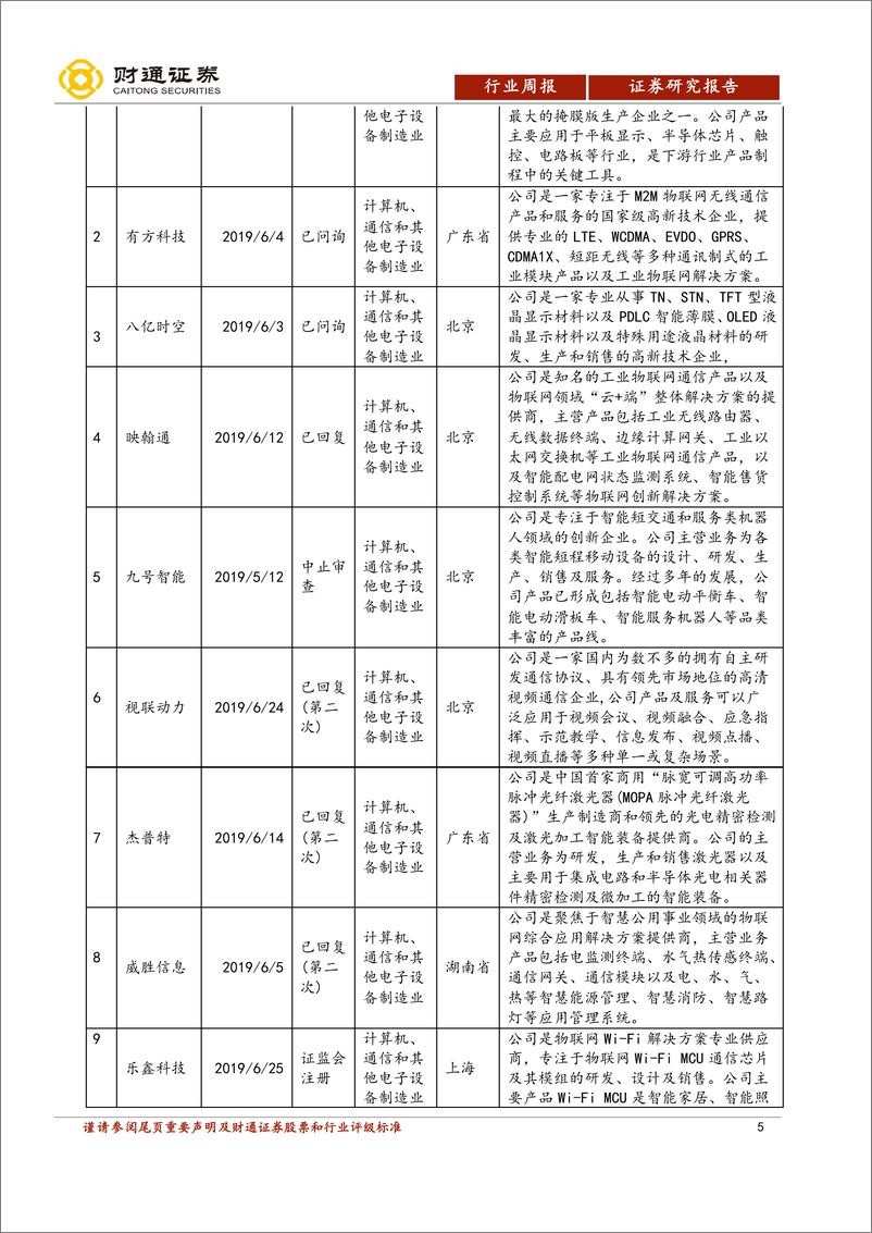 《计算机行业科创板双周报：科创板正式开板-20190626-财通证券-33页》 - 第6页预览图