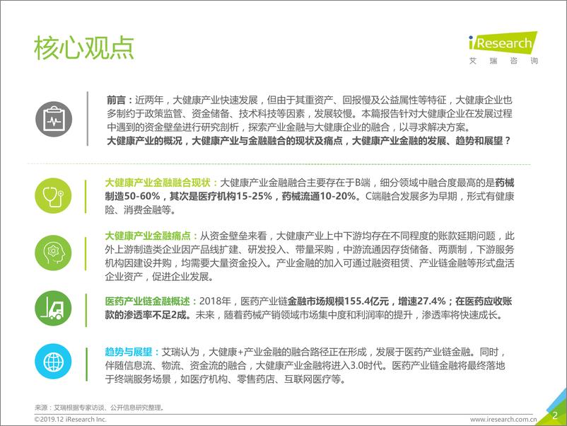 《2019年中国大健康+产业金融白皮书》 - 第2页预览图