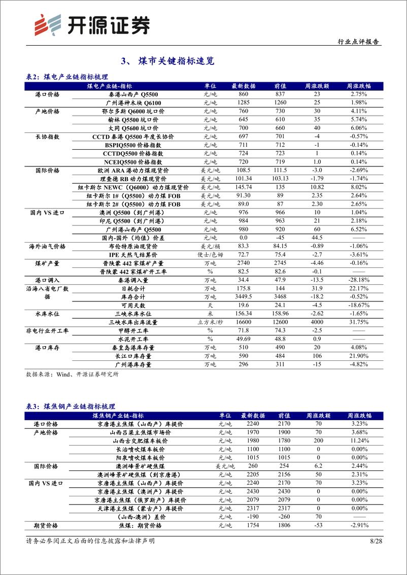 《煤炭行业点评报告：煤价加速上涨，高股息与周期弹性双逻辑凸显-240513-开源证券-28页》 - 第8页预览图