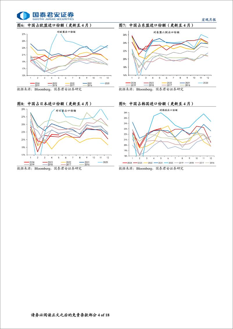 《出口分产品分地区跟踪(2024年5月版)：船舶集装箱出口表现亮眼-240708-国泰君安-18页》 - 第4页预览图