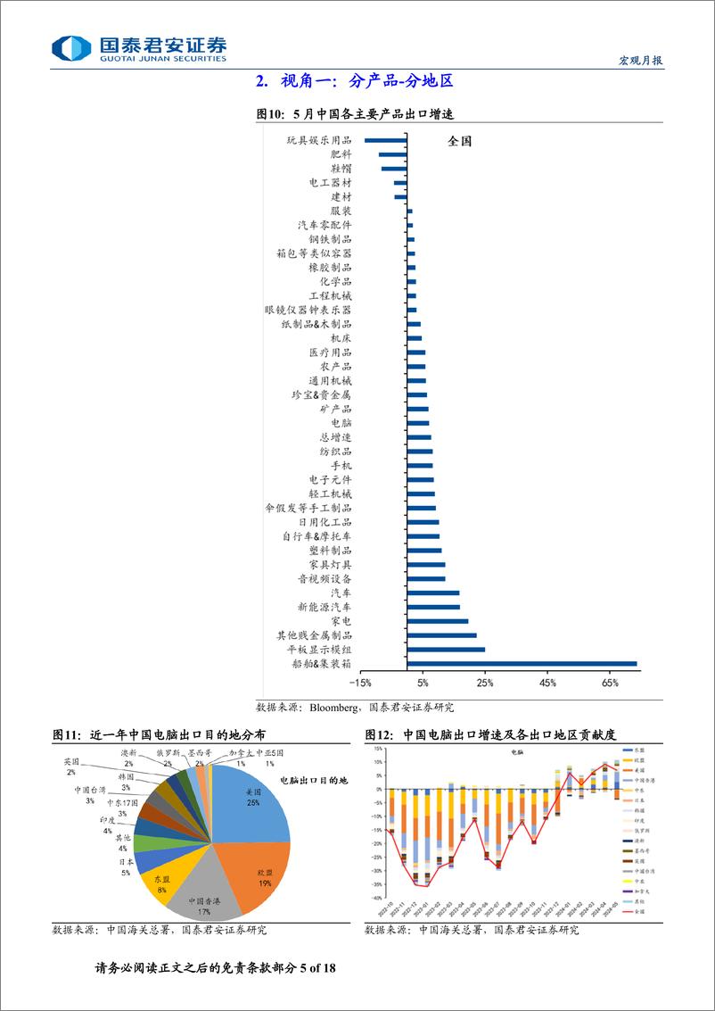 《出口分产品分地区跟踪(2024年5月版)：船舶集装箱出口表现亮眼-240708-国泰君安-18页》 - 第5页预览图