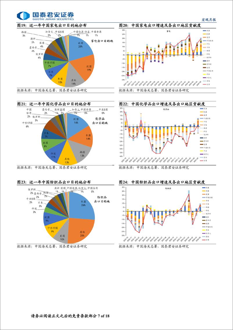 《出口分产品分地区跟踪(2024年5月版)：船舶集装箱出口表现亮眼-240708-国泰君安-18页》 - 第7页预览图