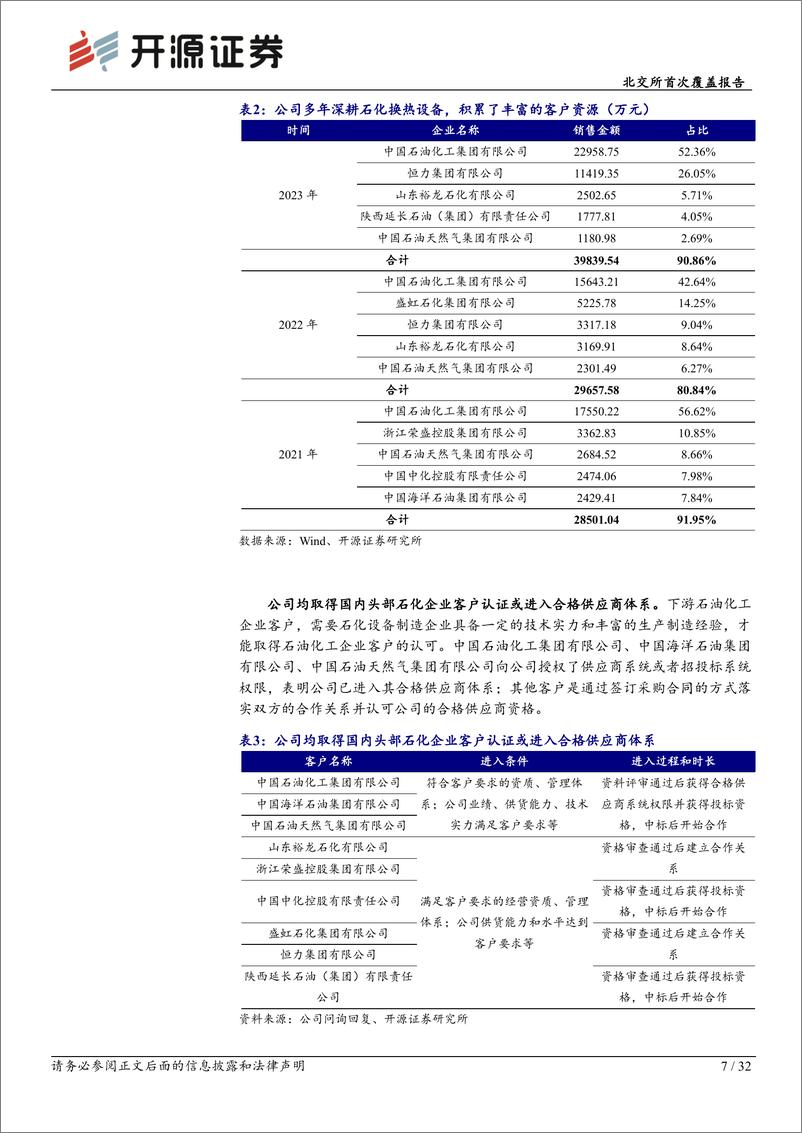 《无锡鼎邦(872931)北交所首次覆盖报告：聚焦于石化换热设备，受益“降油增化”%2b出海开拓境外市场-240808-开源证券-32页》 - 第7页预览图