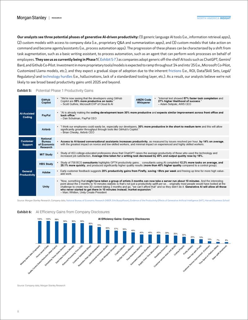 《Morgan Stanley Fixed-US Equity Strategy Leveraging AI to Drive Efficiency-106715897》 - 第7页预览图