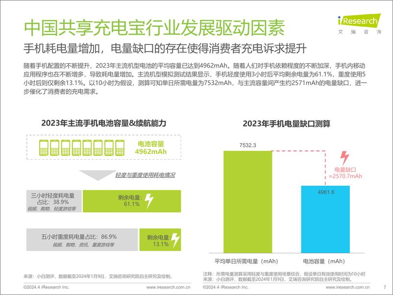 《2024年中国共享充电宝行业研究报告-40页》 - 第7页预览图