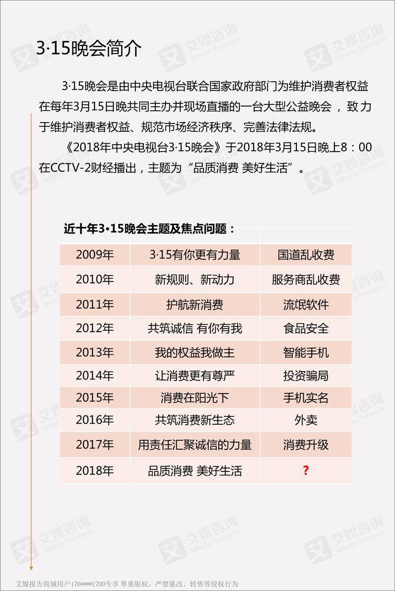 《艾媒舆情%7C3·15专题：“3·15晚会”舆情监测分析报告》 - 第5页预览图