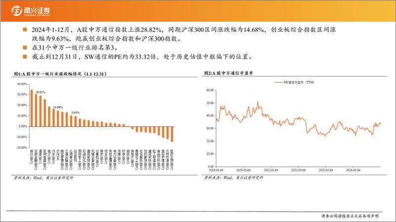 《通信行业2025年年度策略：把握AI投资主线，聚焦万物互联机遇-250113-甬兴证券-27页》 - 第4页预览图