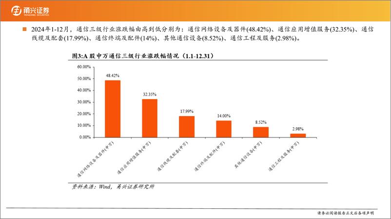 《通信行业2025年年度策略：把握AI投资主线，聚焦万物互联机遇-250113-甬兴证券-27页》 - 第5页预览图