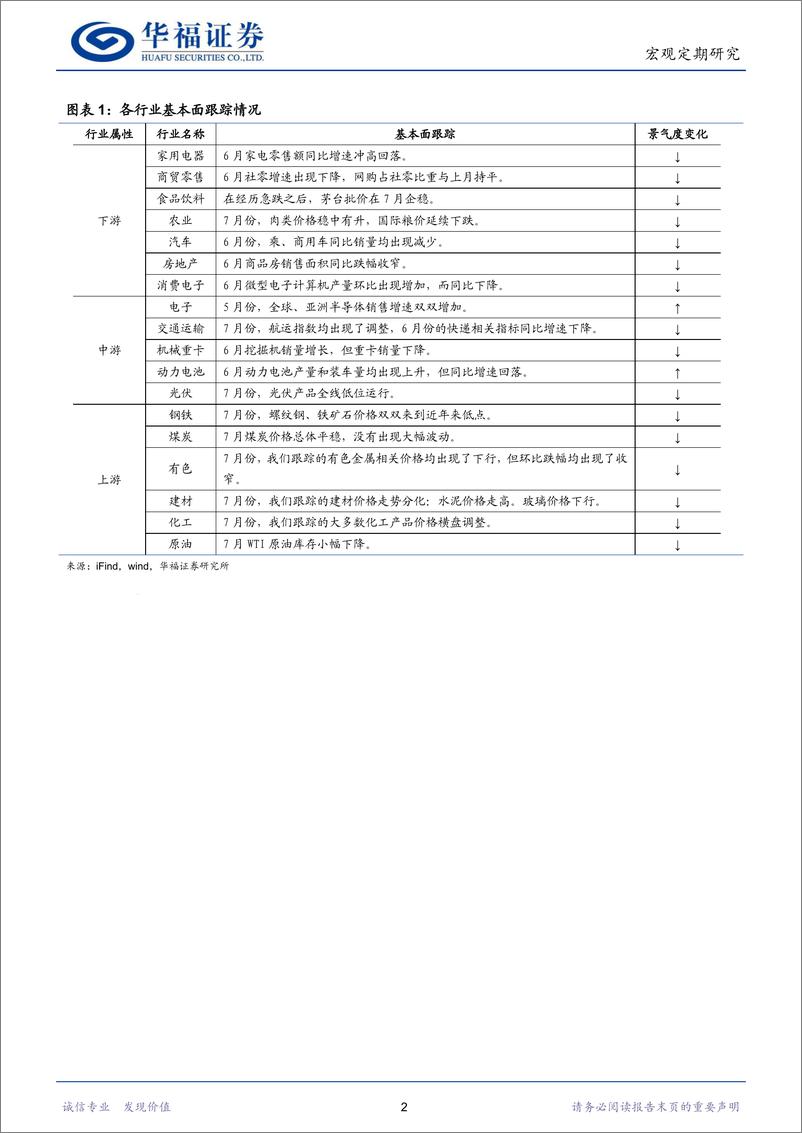 《行业比较专刊：上游景气转弱，中游行业有亮点-240801-华福证券-20页》 - 第5页预览图