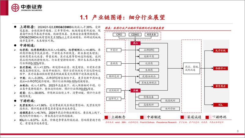 《2025年医药生物行业投资策略：律回春渐，序启新章-241224-中泰证券-76页》 - 第8页预览图