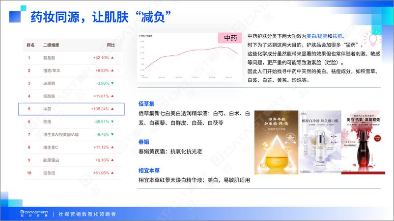 《2024Q1社媒营销趋势白皮书-数说故事》 - 第5页预览图