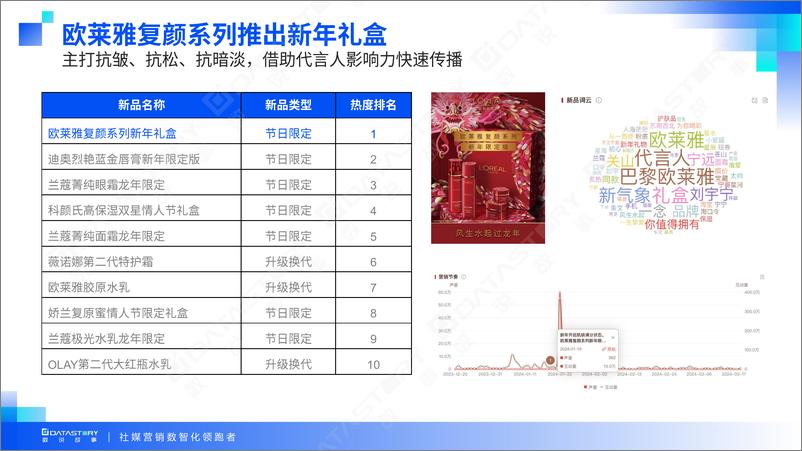 《2024Q1社媒营销趋势白皮书-数说故事》 - 第6页预览图