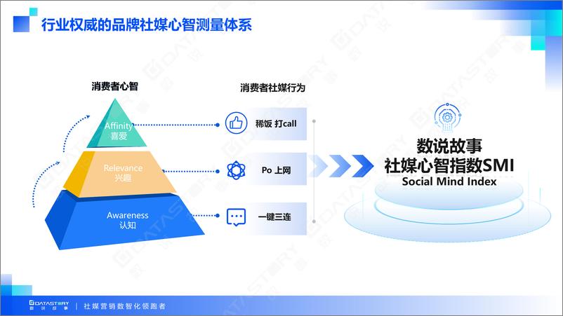 《2024Q1社媒营销趋势白皮书-数说故事》 - 第8页预览图