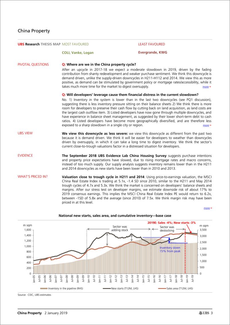 《UBS-中国房地产行业：比上一个周期更健康-2019.1.2-148页》 - 第4页预览图