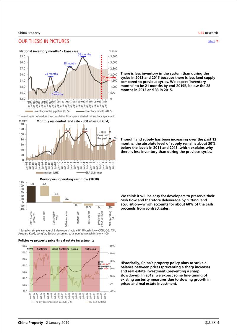 《UBS-中国房地产行业：比上一个周期更健康-2019.1.2-148页》 - 第5页预览图