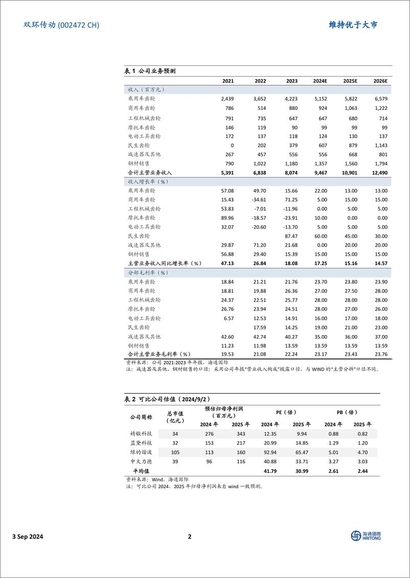 《双环传动(002472)新能源车齿轮和智能执行机构引领增长，盈利能力持续上行-240903-海通国际-12页》 - 第2页预览图