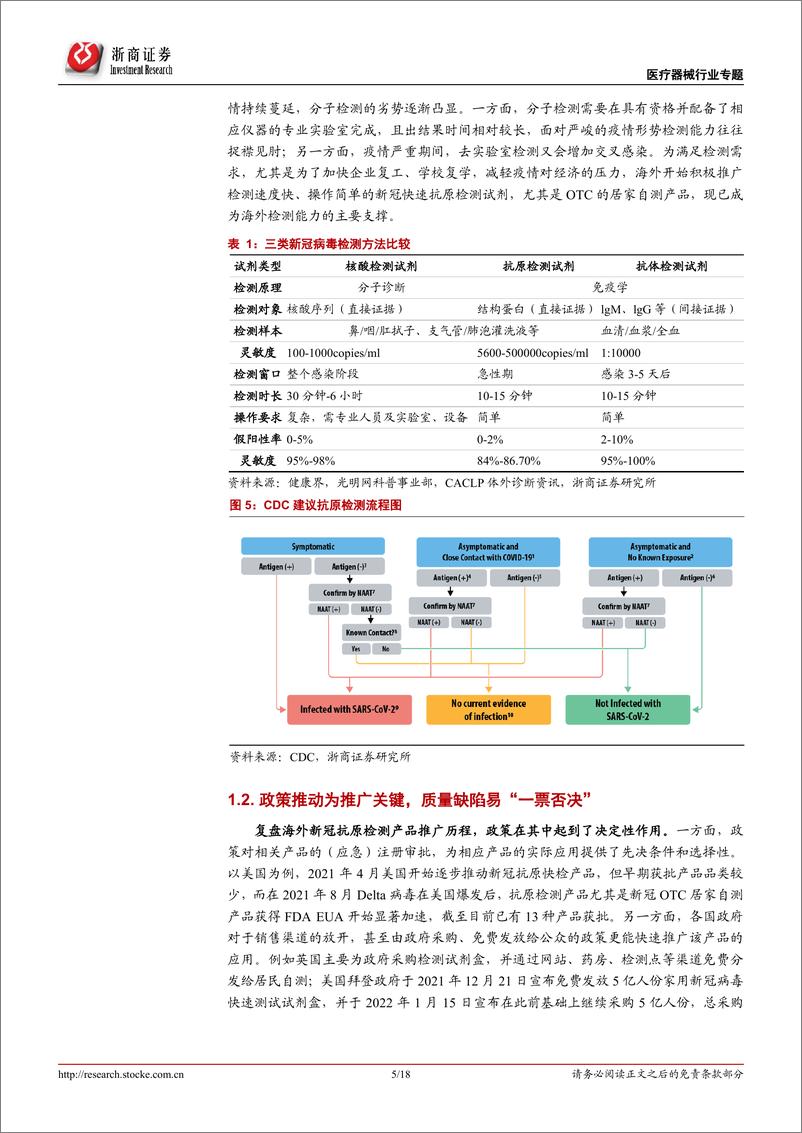 《新冠抗原检测行业专题报告：政策落地，空间可期-20220314-浙商证券-18页》 - 第6页预览图