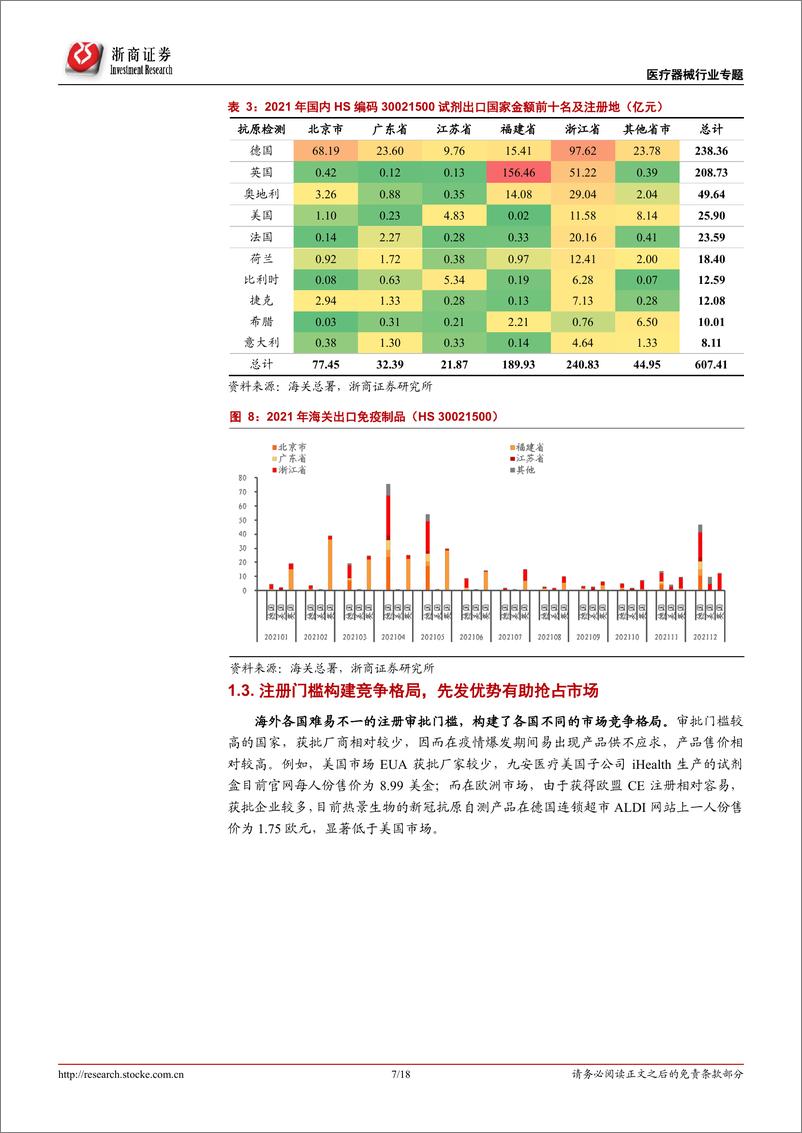 《新冠抗原检测行业专题报告：政策落地，空间可期-20220314-浙商证券-18页》 - 第8页预览图