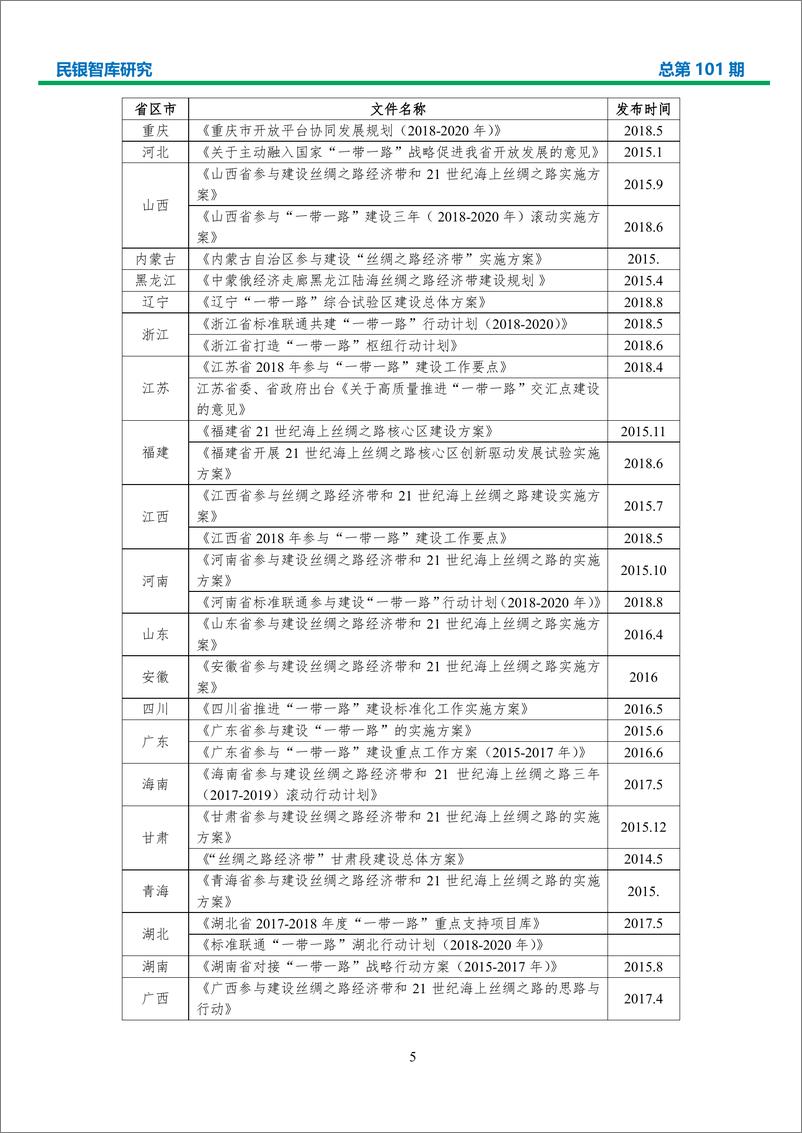 民银智库-《中国各省区市参与“一带一路”建设研究》（《民银智库研究》2019年第9期，总第101期）-2019.3.29-57页 - 第8页预览图