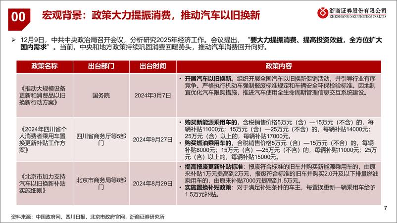 《2025年华为汽车产业链年度投资策略_全价格段布局初成》 - 第7页预览图