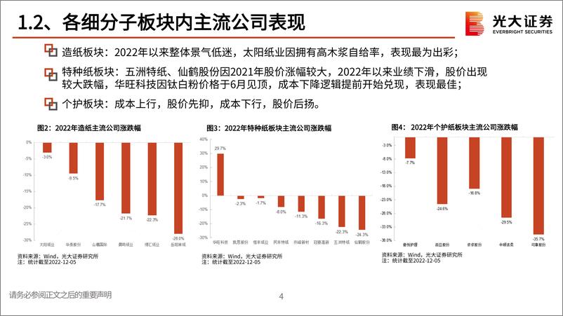 《造纸轻工行业2023年投资策略：看好需求或盈利能力修复的细分赛道-20221212-光大证券-67页》 - 第6页预览图