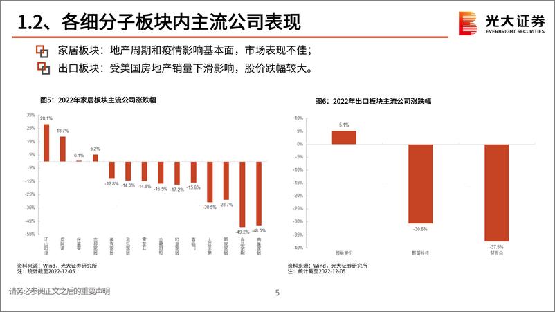 《造纸轻工行业2023年投资策略：看好需求或盈利能力修复的细分赛道-20221212-光大证券-67页》 - 第7页预览图