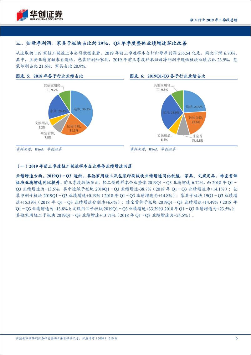 《轻工行业2019年三季报总结：2019Q3轻工制造行业业绩增速环比改善，造纸龙头投资黄金期到来-20191106-华创证券-14页》 - 第7页预览图