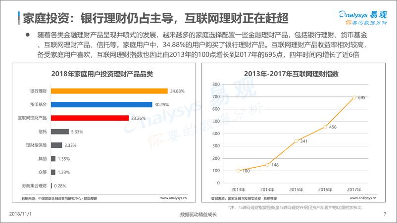 《2018中国家庭金融市场分析报告--Final20181031%282%29》 - 第7页预览图