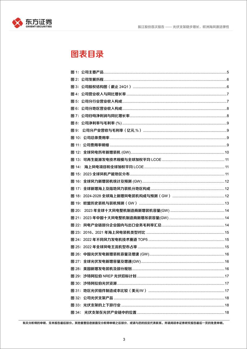 《东方证券-振江股份-603507-振江股份首次覆盖报告：光伏支架稳步增长，欧洲海风激活弹性》 - 第3页预览图