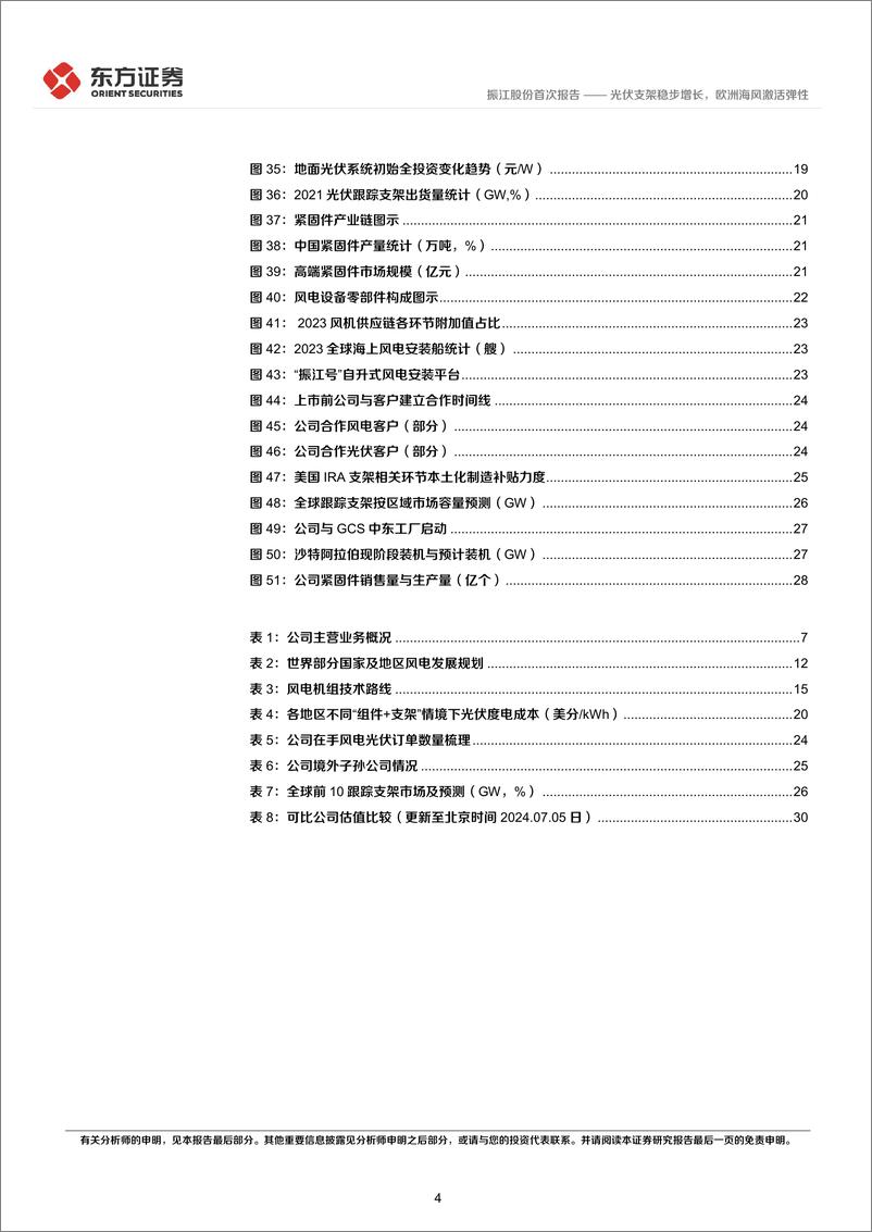 《东方证券-振江股份-603507-振江股份首次覆盖报告：光伏支架稳步增长，欧洲海风激活弹性》 - 第4页预览图