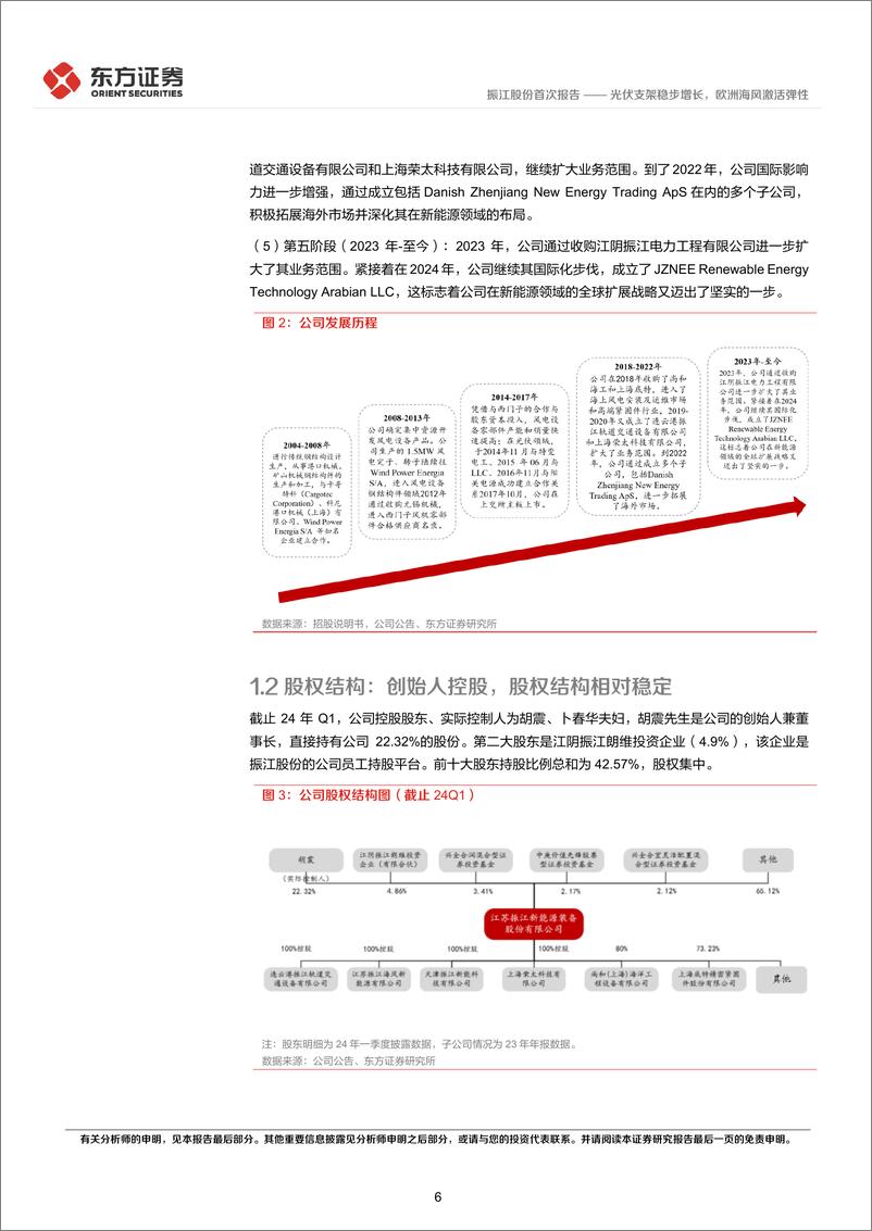 《东方证券-振江股份-603507-振江股份首次覆盖报告：光伏支架稳步增长，欧洲海风激活弹性》 - 第6页预览图