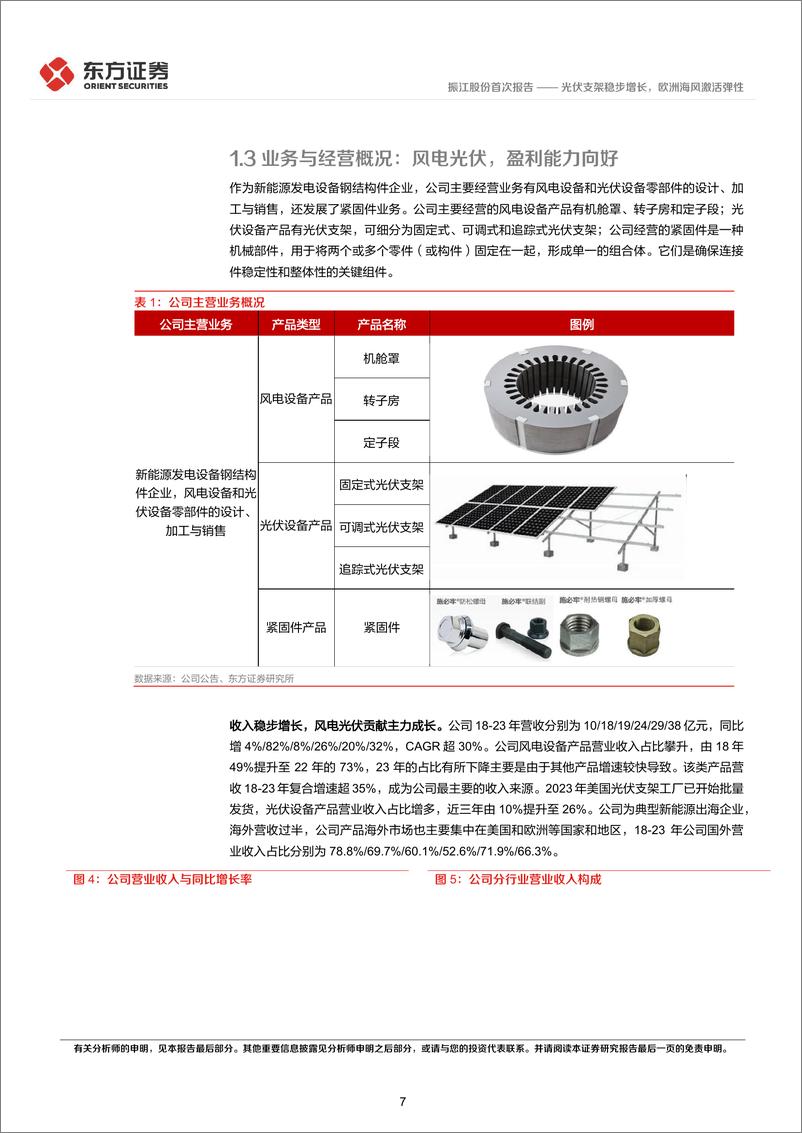 《东方证券-振江股份-603507-振江股份首次覆盖报告：光伏支架稳步增长，欧洲海风激活弹性》 - 第7页预览图