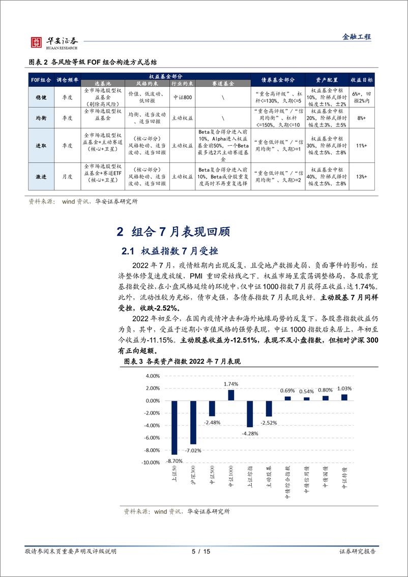 《绝对收益FOF组合跟踪月报：稳健型FOF实现“稳增长”，7月收益0.60%-20220801-华安证券-15页》 - 第6页预览图