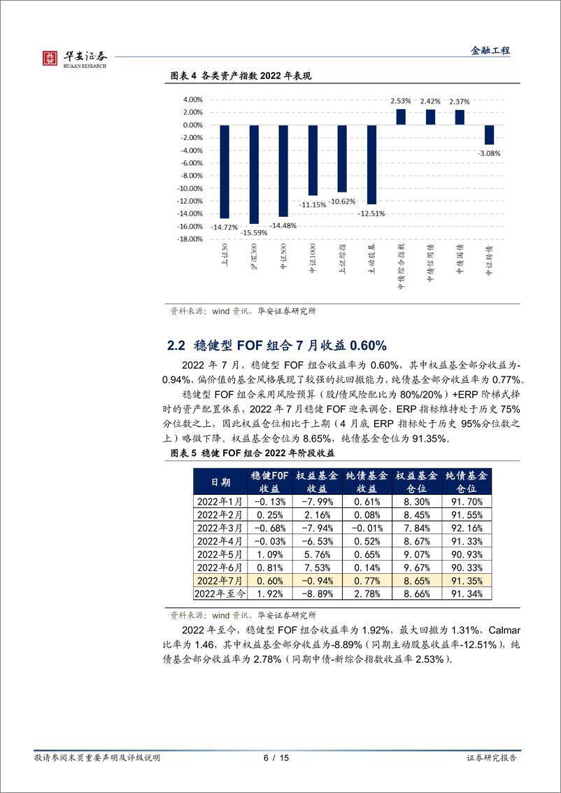 《绝对收益FOF组合跟踪月报：稳健型FOF实现“稳增长”，7月收益0.60%-20220801-华安证券-15页》 - 第7页预览图