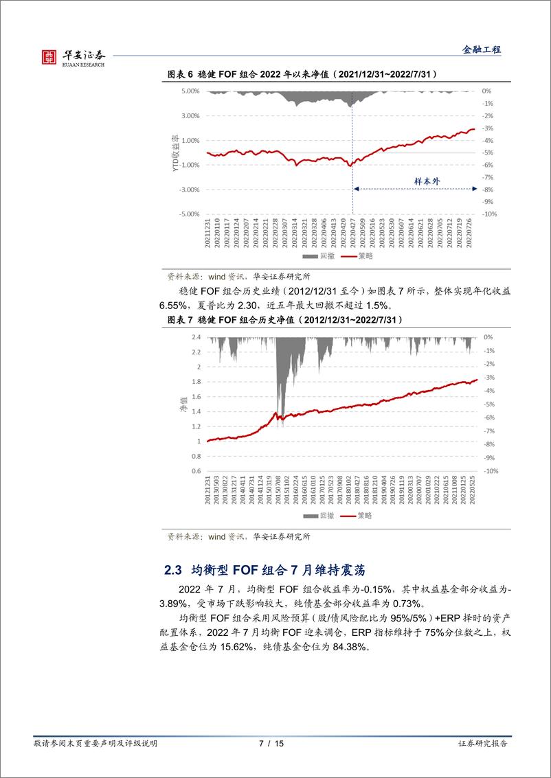 《绝对收益FOF组合跟踪月报：稳健型FOF实现“稳增长”，7月收益0.60%-20220801-华安证券-15页》 - 第8页预览图