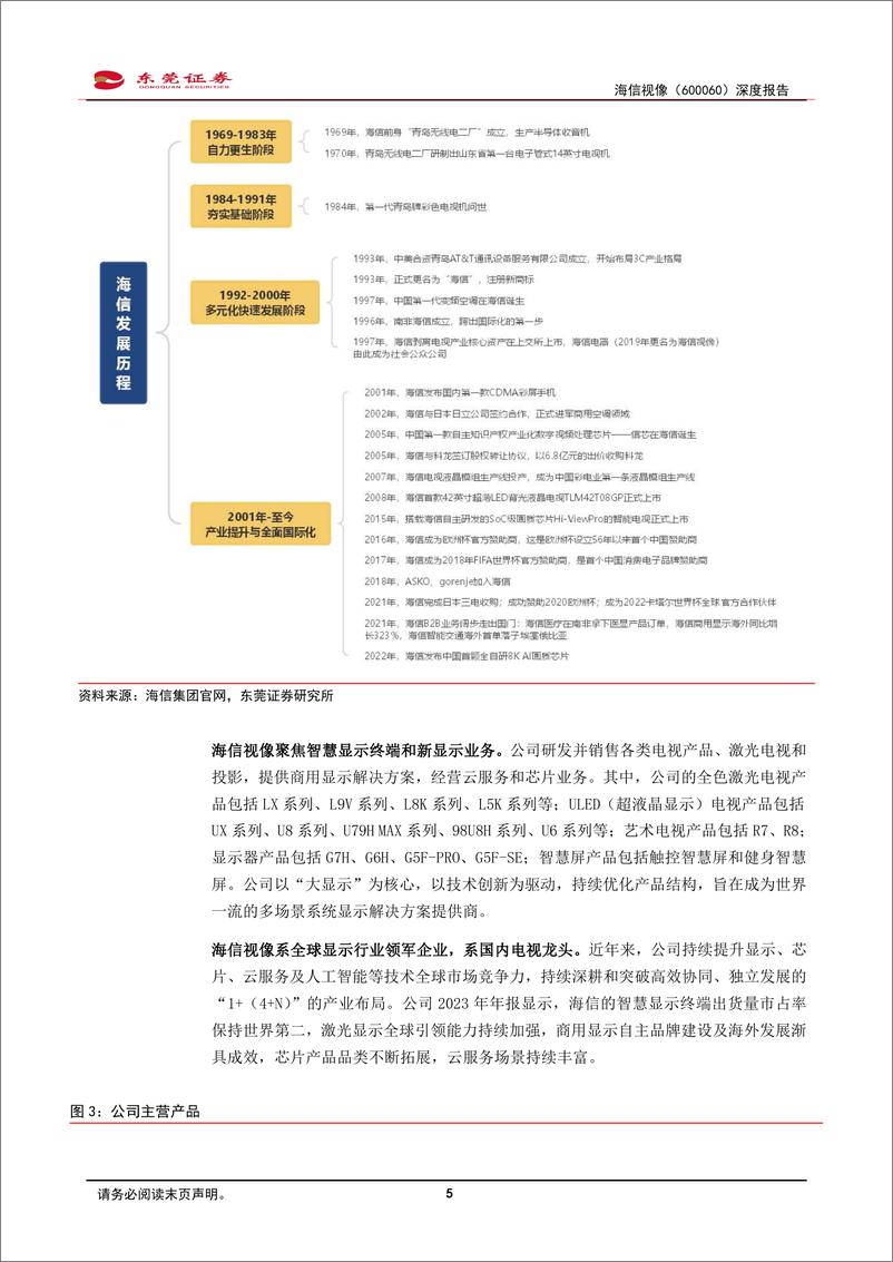 《海信视像(600060)深度报告：坚持高端化大屏化，头部地位稳固-241230-东莞证券-24页》 - 第5页预览图