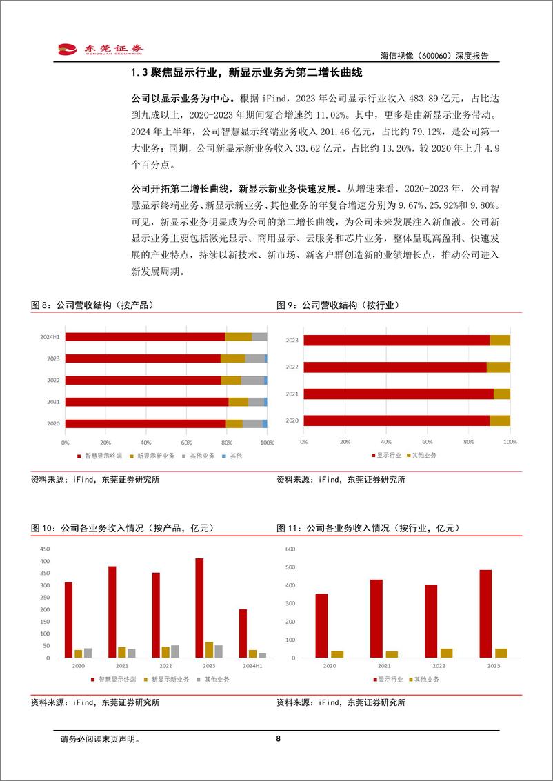 《海信视像(600060)深度报告：坚持高端化大屏化，头部地位稳固-241230-东莞证券-24页》 - 第8页预览图