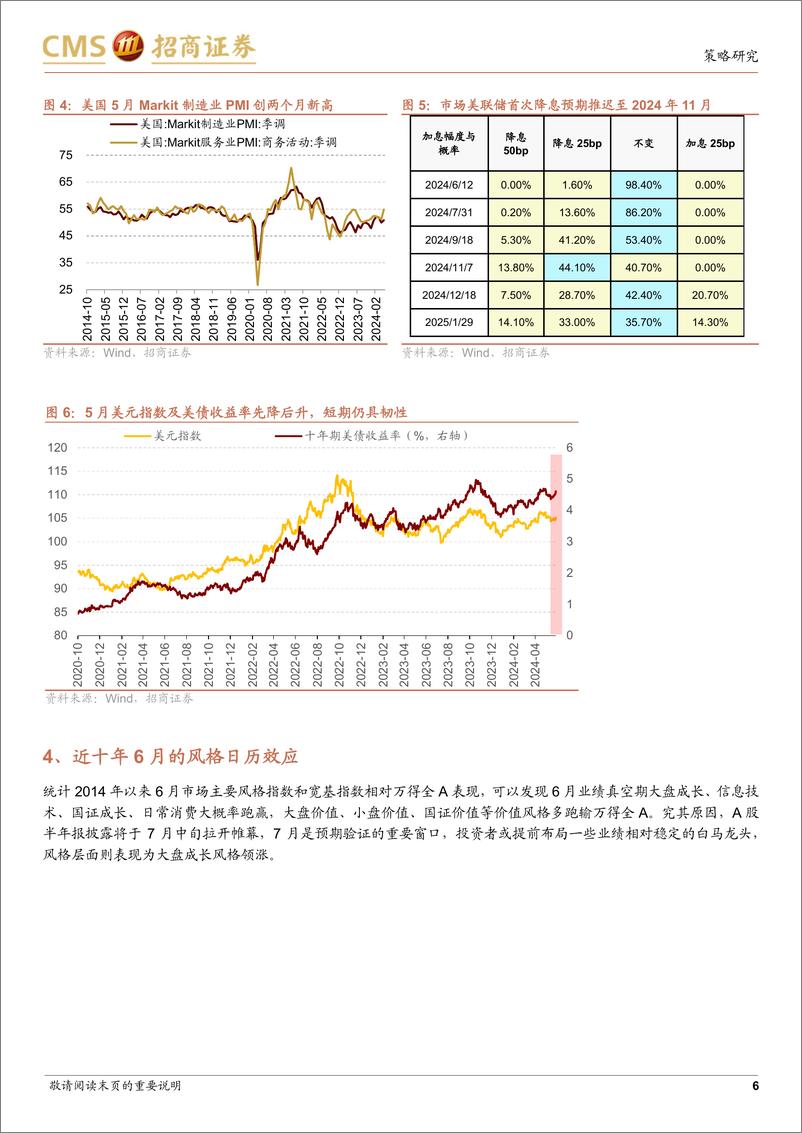 《A股流动性与风格跟踪月报(202406)：增量资金温和净流入，成长风格有望回归-240531-招商证券-20页》 - 第6页预览图