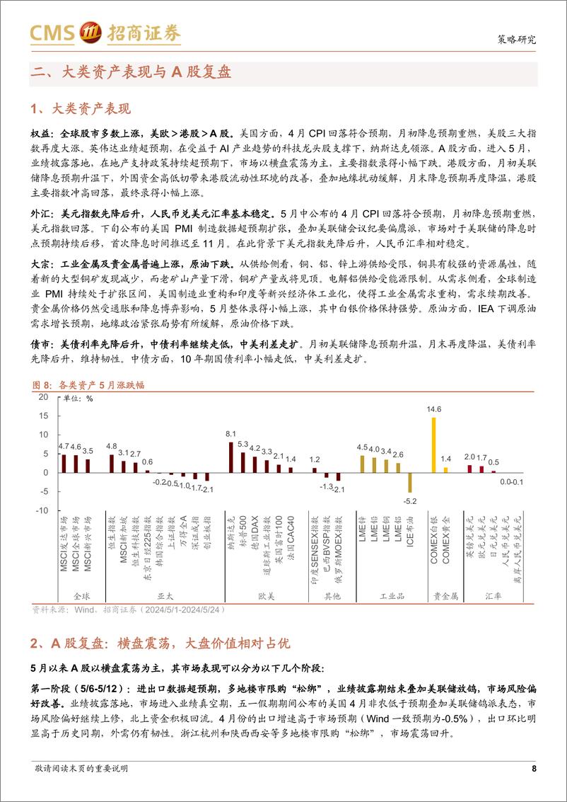 《A股流动性与风格跟踪月报(202406)：增量资金温和净流入，成长风格有望回归-240531-招商证券-20页》 - 第8页预览图