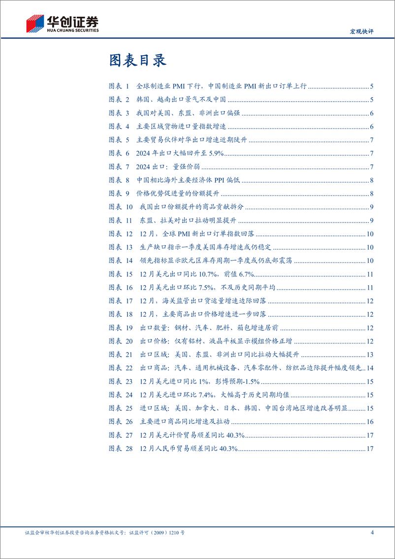 《【宏观快评】12月进出口数据点评：出口，2024回顾与2025前瞻-250114-华创证券-21页》 - 第4页预览图