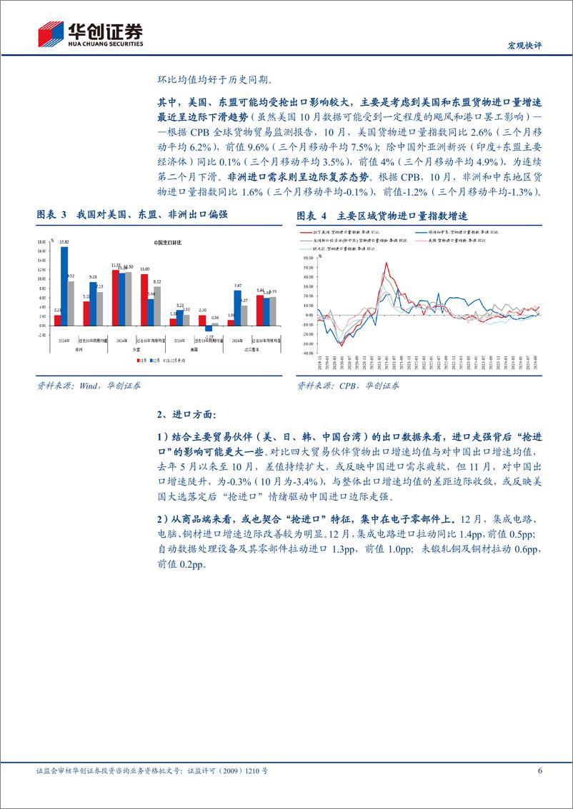 《【宏观快评】12月进出口数据点评：出口，2024回顾与2025前瞻-250114-华创证券-21页》 - 第6页预览图